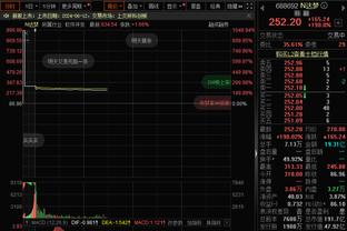 正负值-19全场最低！霍姆格伦10中5拿到14分9板