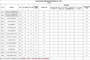 ?打探敌情？今晚上海VS山西 辽宁球员付豪已坐到场边观战！